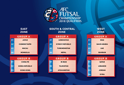 AFC Futsal Championship 2018 - DRAW RESULTS