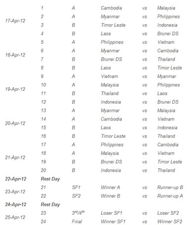 AFF Futsal Championships 2012 Fixture