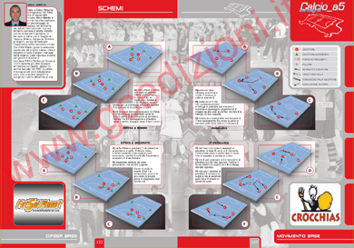 Tactical section by Mico Martic, Croatian National team coach
