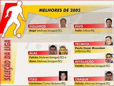The Best of Liga Futsal 2005 (Courtesy: Liga Futsal)