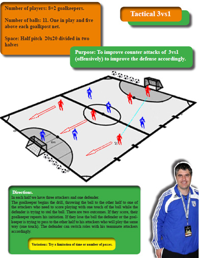 Tactic page by Petros Constantinou in the english magazine Futsal Fever (Courtesy: Futsal Fever)
