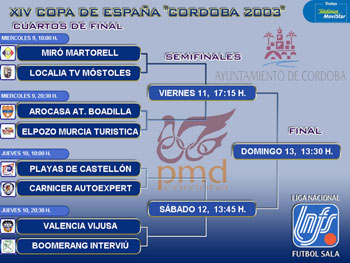 XIV Copa de Espana Scheme ...