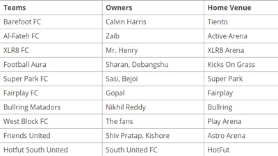 Football Fives League:List of teams, owners and venues