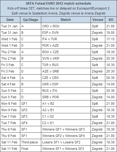 Futsal Euro - Croatia 2012