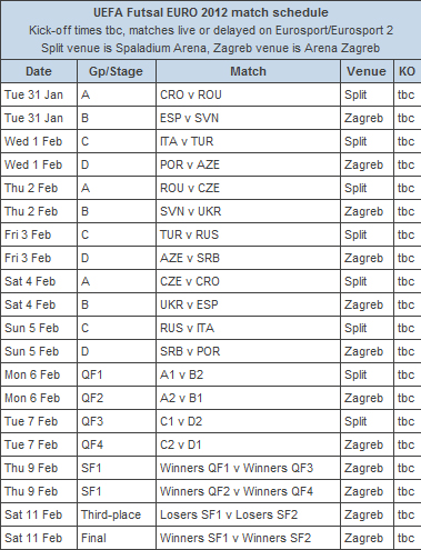 Futsal Euro - Croatia 2012