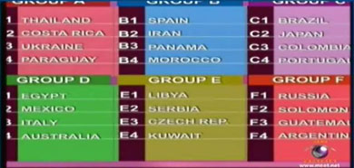 FIFA Futsal World Cup 2012: the wrong draw