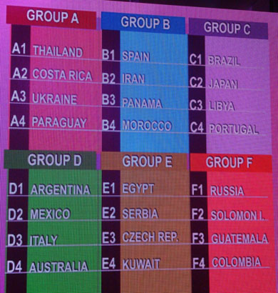 FIFA Futsal World Cup 2012: the right draw