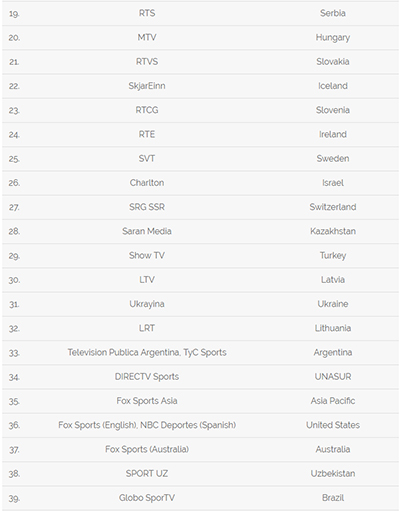 FIFA Futsal World Cup 2016 Colombia Broadcast Rights