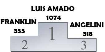 Futsalplanet Awards 2004 - Best Goalkeeper of the Year