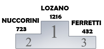 Futsalplanet Awards 2004 - Best National Team Coach of the Year