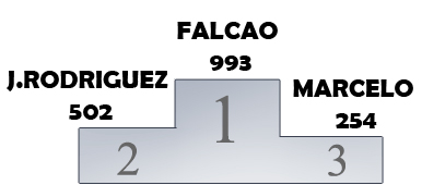 Futsalplanet Awards 2004 - Best Player of the Year