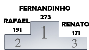 Futsalplanet Awards 2004 - Best Young Player (Under 21) of the Year