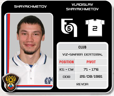 Vladislav Shayakhmetov in the International Futsal Yearbook - UEFA Futsal Championship - Portugal 07