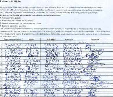 ALBANIA asks the reintroduction of the UEFA Futsal Tournament Under 21