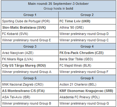 UEFA Futsal Cup 2010/2011: Main round