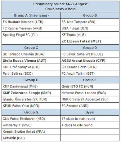 UEFA Futsal Cup 2010/2011: Preliminary round